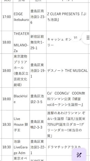 20251209火曜、東京23区武蔵野三鷹に所在する180超のイベント施設の開催予定をまとめた情報#都内のイベント#イベント終わりを狙う#乗せた人のコメント