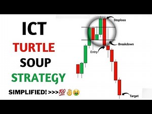 Special - This is the Best Way to Trade the ICT Turtle Soup Strategy! 🤑🔥