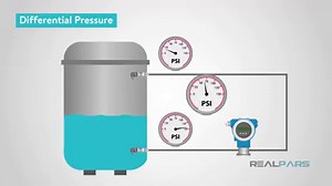 What is a Pressure Sensor? In this video you are going to learn what a pressure sensor is and how it works in an easy-to-follow format. In a nutshell, a pressure sensor converts the pressure to a small electrical signal that is transmitted and displayed. These are also commonly called pressure transmitters because of this. Two common signals that are used is a 4 to 20 milliamps signal and a 0 to 5 Volts signal. ▶ Check out the full blog post over at https://realpars.com/pressure-sensor/ #PLC #El