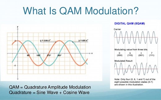 【数字信号处理基础】Modulation & QAM Basics & VHDL