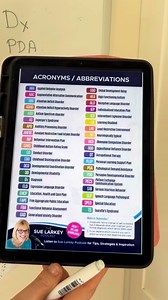 Comment '295' to download my cheat sheet! Acronyms about neurodiversity were so overwhelming when I first started in education, so I've made the cheat sheet I wish I had 30 years ago. PLEASE pass this onto Parents/Carers who could find this helpful too. #neurodiversity #differentnotless #teachersoffacebook #classinspiration #suelarkey #education #autismfamily #specialneedsparents #autismmum #autismdad #autismstrong #suelarkey | Sue Larkey