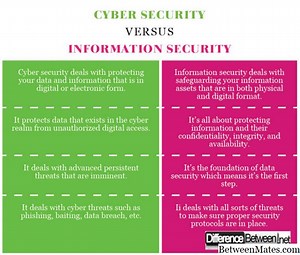 Tietoturva ja verkkoturva - OHJELMISTO 2026