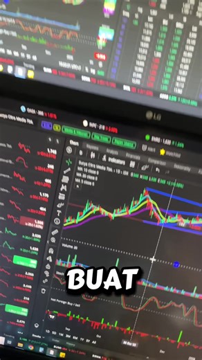 Update Terbaru SCMA: Analisa Teknikal dan Trading Saham