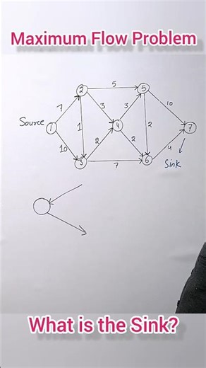 What is the Sink? Maximum Flow Problem.