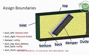 【OpenFOAM】实践教程Part1