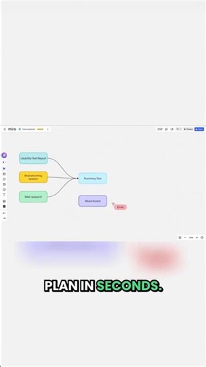 Miro Flows: AI Turns Your Messy Whiteboard Into a Finished Plan in Seconds 🚀