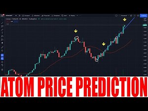 ATOM CRYPTO PRICE PREDICTION - ATOM COSMOS PRICE RISE UP AND GO HIGHER