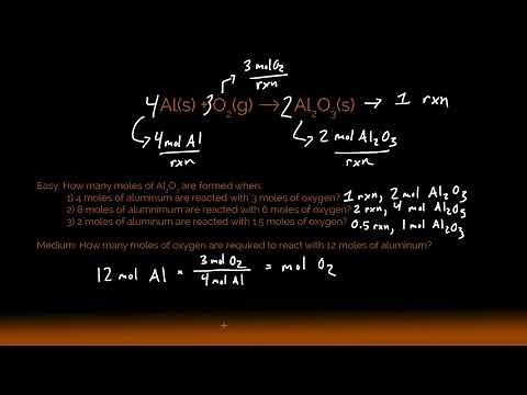 Lesson One: Basic Stoichiometry (Fundamentals)
