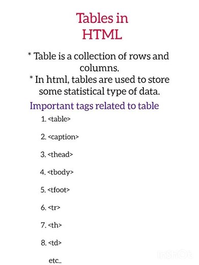 Tables in HTML #tablesinhtml #tables #html #html5 #htmlprogramming