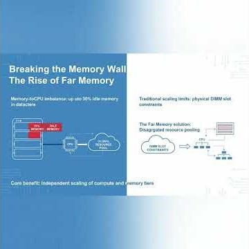 Software-Defined Far Memory in 60 Seconds