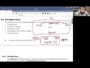 Lecture 6 | English Legal System – Chapter 1 | ACCA Law (F4) | Owais Mirchawala