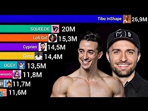 The 20 French YouTubers With The Most Subscribers In 2025 🇫🇷