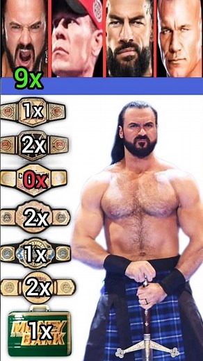 Wwe Championship Comparison 2026 🔥 Roman Reigns Vs John Cena Vs Randy Orton Vs Drew McIntyre