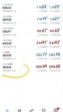 طريقة فتح صفقات والتداول على Metatrader 5 #mt5 #الفوركس #exness #trading