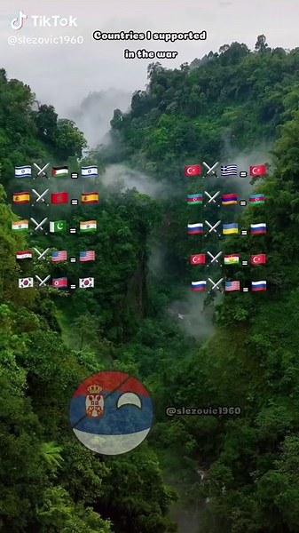 Exploring Mapping in Serbia