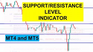 Automatic Support/Resistance indicator using ZigZag – Orchard Forex