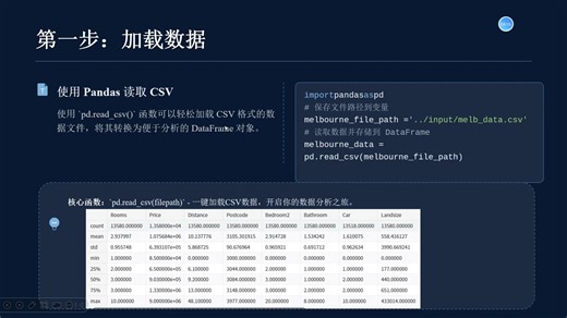 机械学习之认识padas