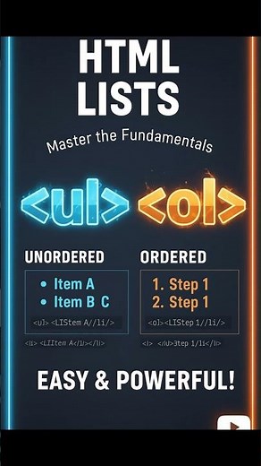 How to Make Lists in HTML | Ordered (ol) & Unordered (ul) List Explained | Web Suraj