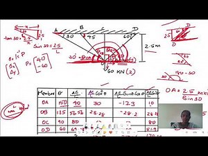 TRUSS STIFFNESS MATRIX METHOD
