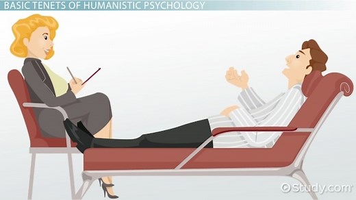 Humanistic Psychology | Perspective, Founder & Examples