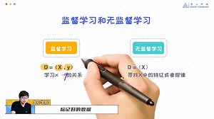 监督学习和无监督学习 Supervised & Unsupervised（贪心学院 Greedy AI）