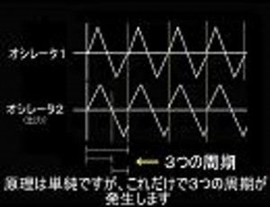 ソフトシンセSynth1を使ってみよう～オシレータシンク～