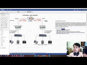 EP48_3 LAB2 Mikrotik VPN Site to Site (L2TP/IPSec)