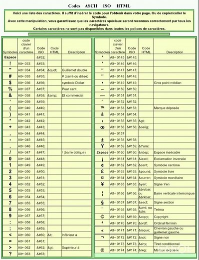ASCII ISO code HTML #trendingshorts #html #viralshort