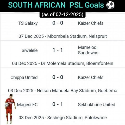 The Most RECENT Goal updates from the SOUTH AFRICAN PREMIER SOCCER LEAGUE (07-12-2025)