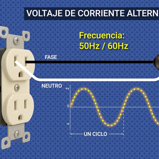 Corriente continua vs corriente alterna#fblifestyle | Fismatt