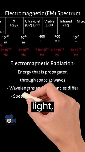 Intro To The Electromagnetic Spectrum & Gamma Rays