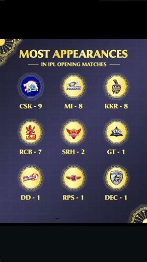 The big stage always needs the big names! 🏟️ #shorts