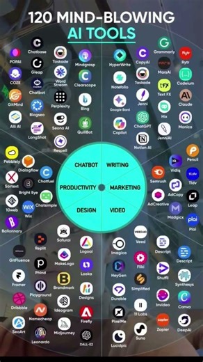 120 mindblowing Ai websites♿️🎯🔥 #ai #aiwebsites #freeaiwebsites #viral