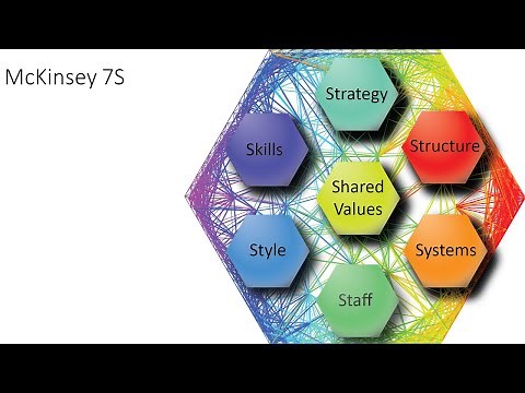 Change Model: McKinsey 7S