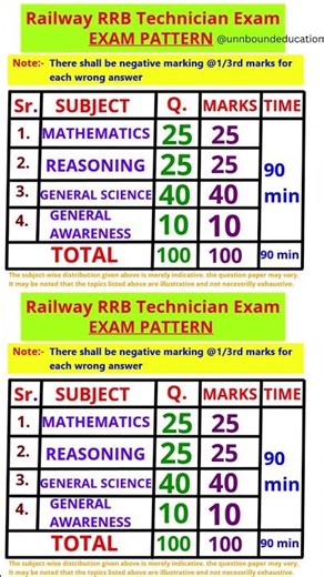 Railway RRB Technician Exam Syllabus ~2026 || rrb technician exam pattern || rrb technician exam