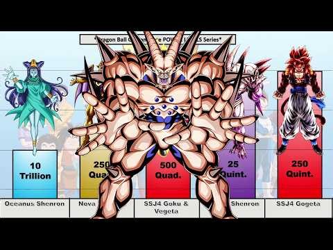 Dragon Ball GT - Shadow Dragon Saga POWER LEVELS Series (Lowball Scaling) (2026)