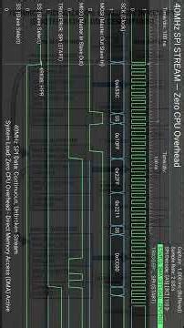 ESP32 Hardware Hacks: Direct Memory Access Explained. #tech #esp32 #engineering #shorts