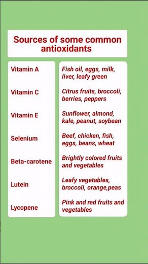 Food Sources of Antioxidants