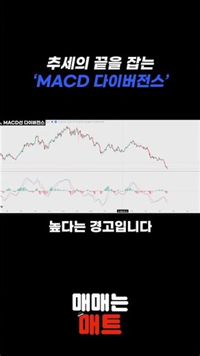 'MACD Divergence' that catches the end of a trend