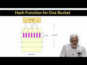 3 3 Locality Sensitive Hashing 19 24