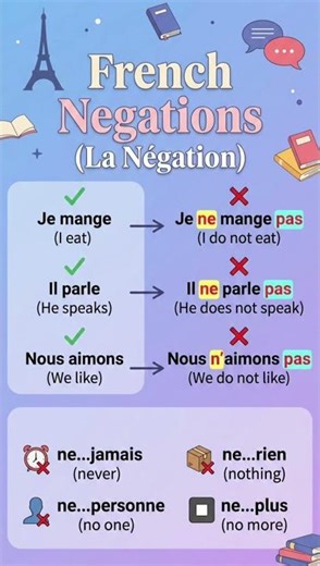 French Lesson 19-Learn negations in seconds 🇫🇷✨ #FrenchLearning #FrenchGrammar
