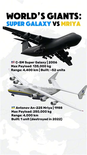 C-5M Super Galaxy vs Antonov An-225 Mriya - Biggest Military Transport Aircraft Comparison #DefensePower #WeaponComparison #ModernWarfare #MilitaryTech #ArmyWeapons | MPinnacle