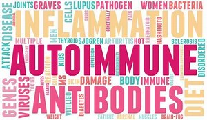 Lupus: Your body's immune system attacks your own tissues and organs - Mayo Clinic News Network