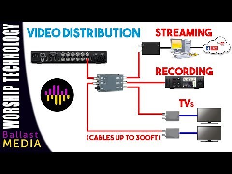 How to Distribute Video Locally and Send Video to Your Projector