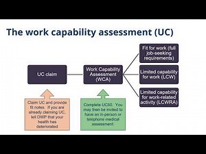 ESA50 and UC50 training