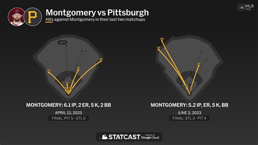 Jordan Montgomery against the Pirates