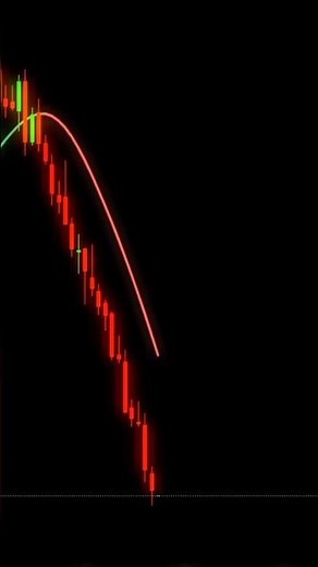 Magic Trend Indicator – Trade Like a Pro! 🚀 | Smart Trend Shifts Explained #tradingview