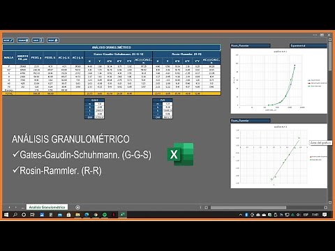 Análisis Granulométrico (F80, P80) - Excel