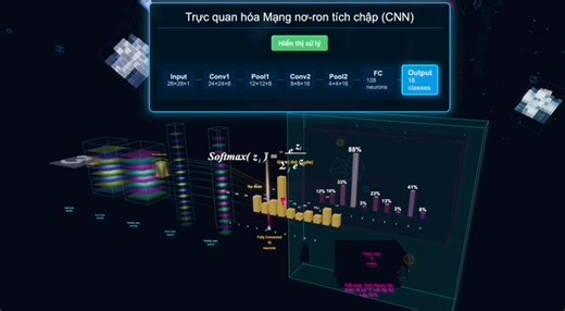 38K views · 286 reactions | Demo CNN nhà làm - AIVN đang cải tiến nội dung trình bày các mô hình deep learning để việc truyền đạt kiến thức hiệu quả hơn. - Với cách tiếp cận này, việc học các mô hình deep learning sẽ dễ dàng hơn; không yêu cầu người học tự hình dung qua các mô tả hình 2D hoặc qua một đoạn mô tả (text). | AI VIET NAM | Facebook