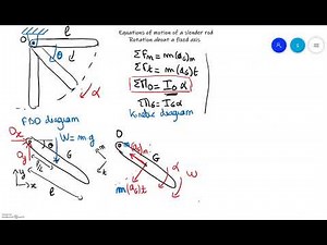 Dynamics Equations Motion Slender Rod Rotation Part1